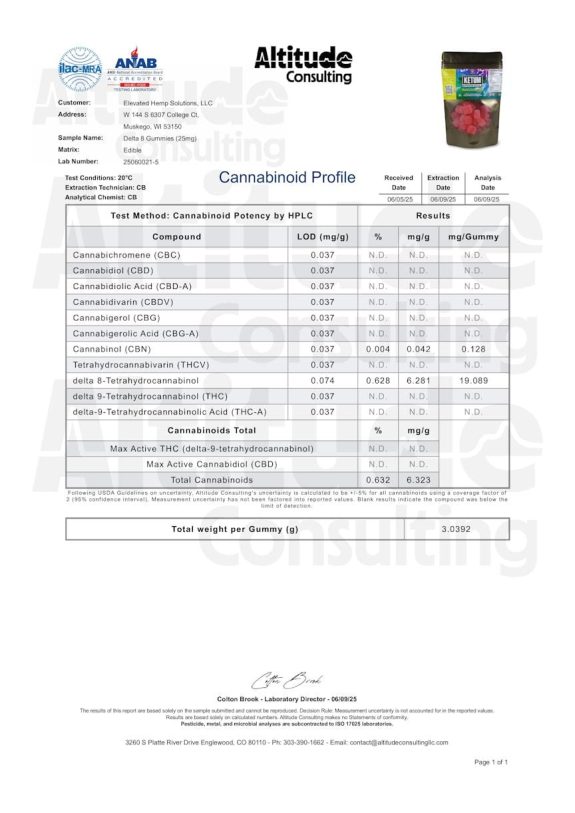 D8 25mg Gummies June 2025