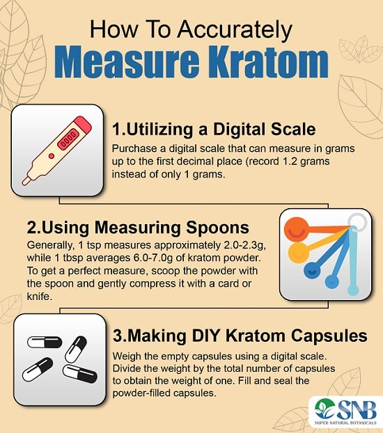 how to measure kratom powder