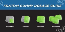 Kratom Gummy Dosage Guide