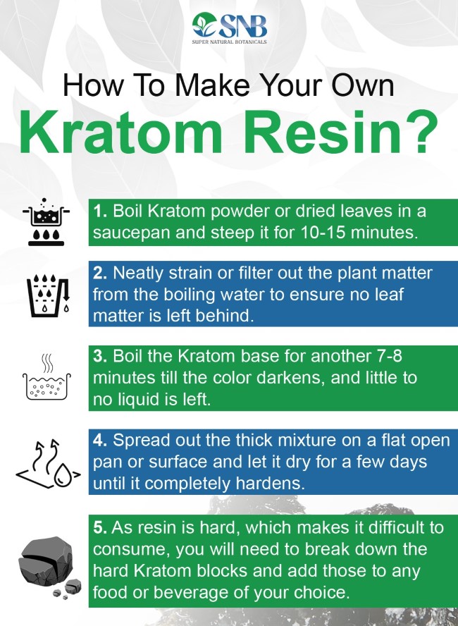 how to make your own kratom resin