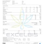 eat ohmz green 2 count lab test 1124 images 2