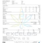 eat ohmz purple 2 count lab test 1124 page 003